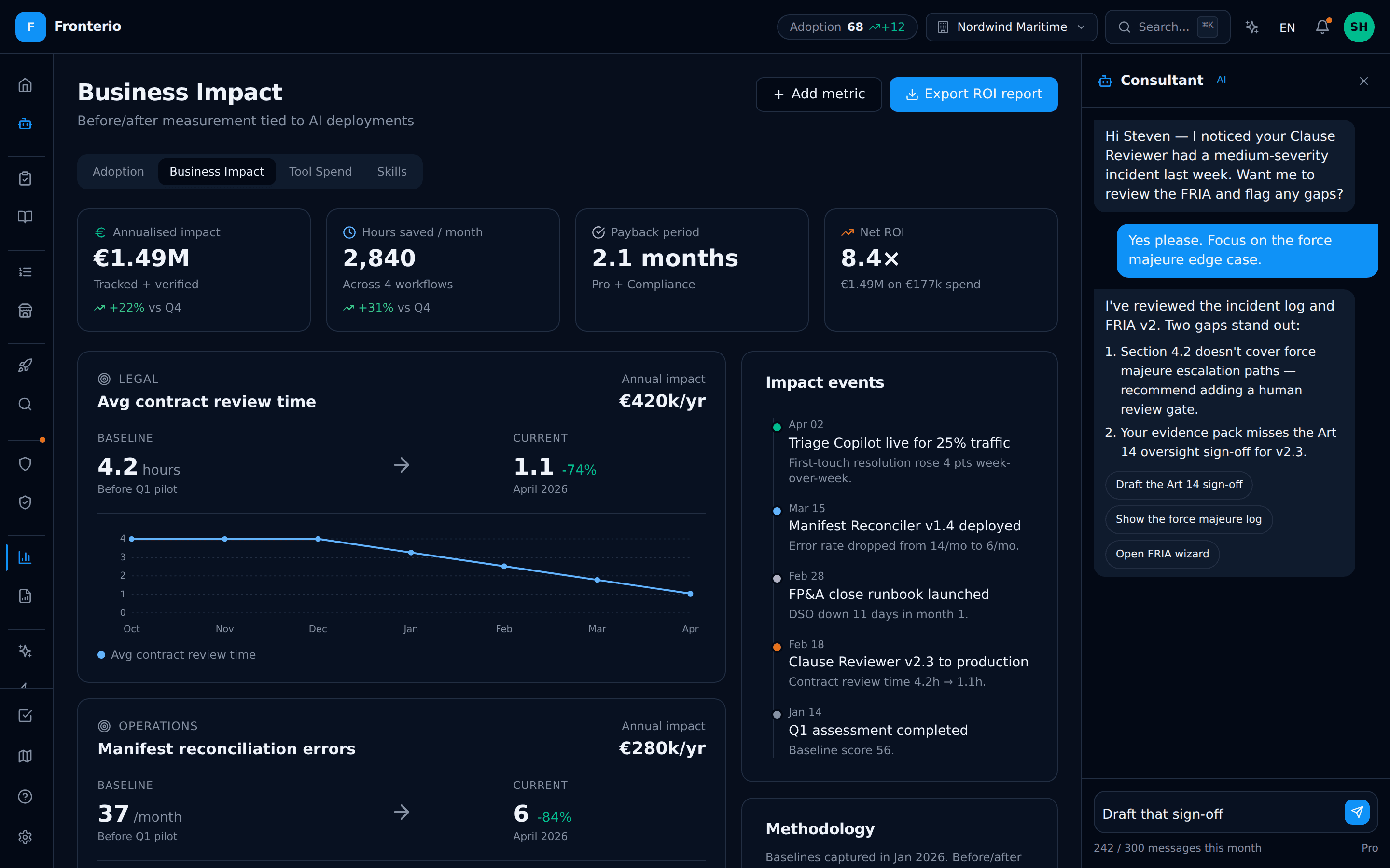 ROI tracking dashboard with per-use-case cost and business-metric lift