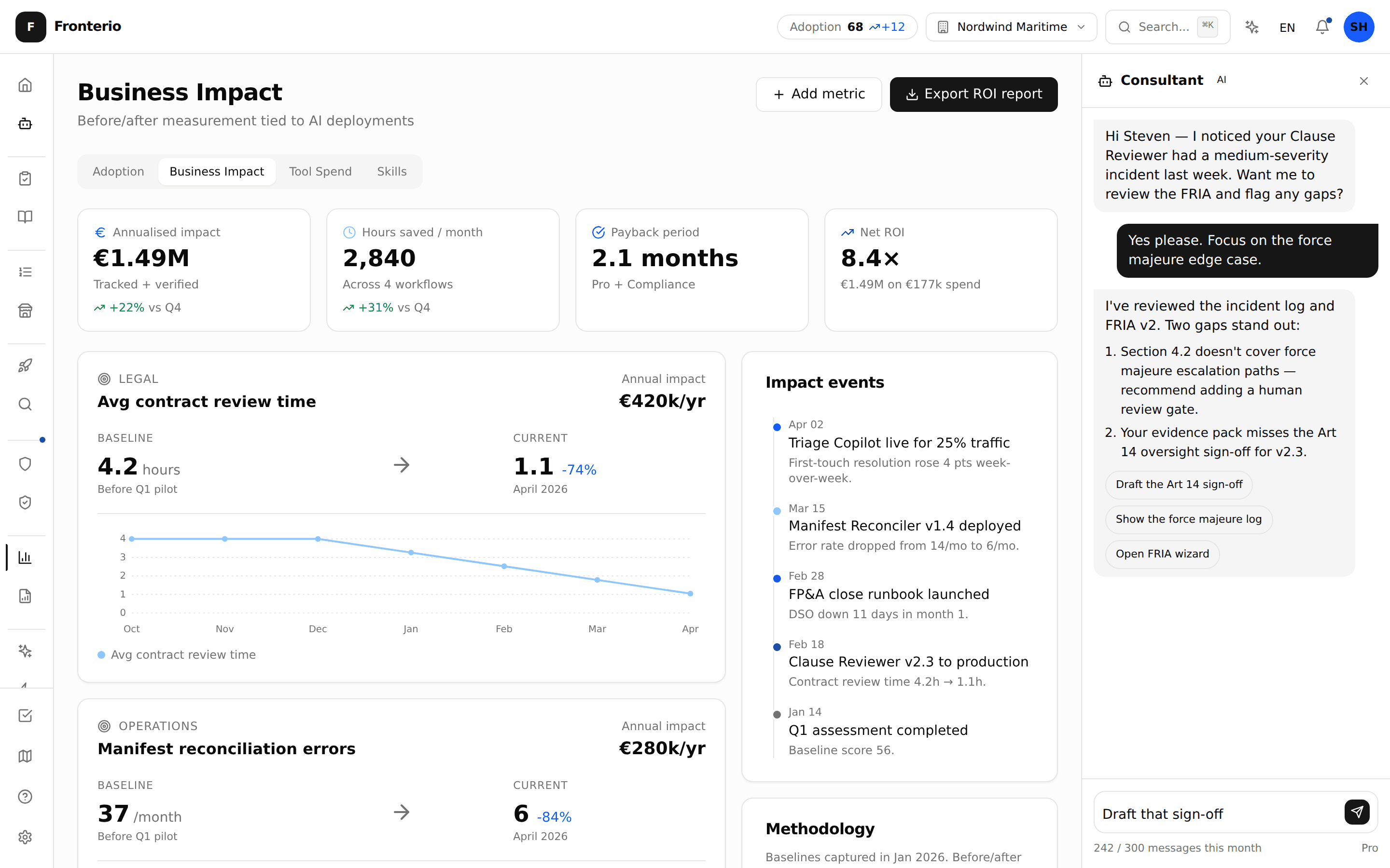 ROI tracking dashboard with per-use-case cost and business-metric lift