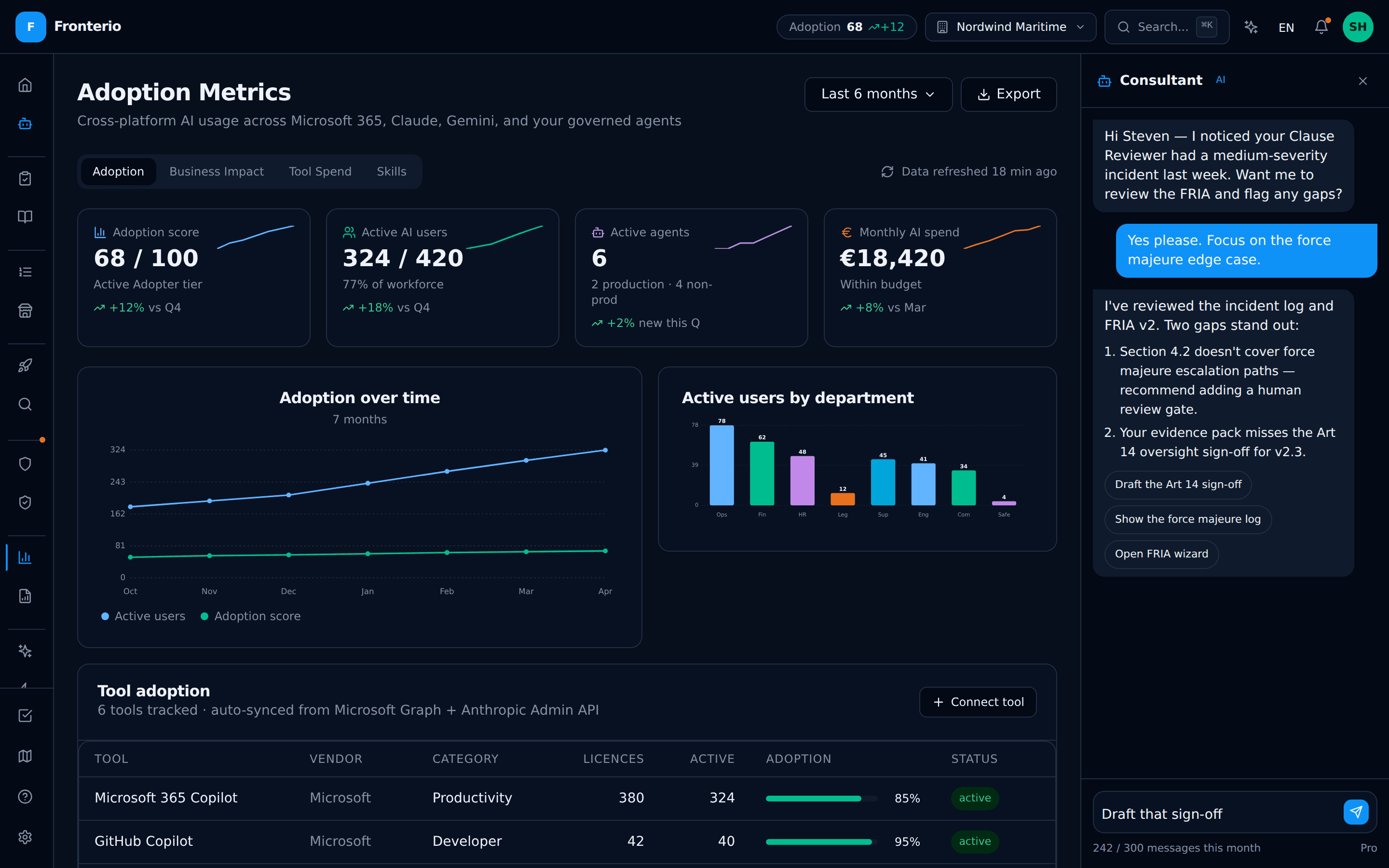 Metrikdashboard med konvertering, kurvstørrelse og AI-assisteret søgning-KPI'er