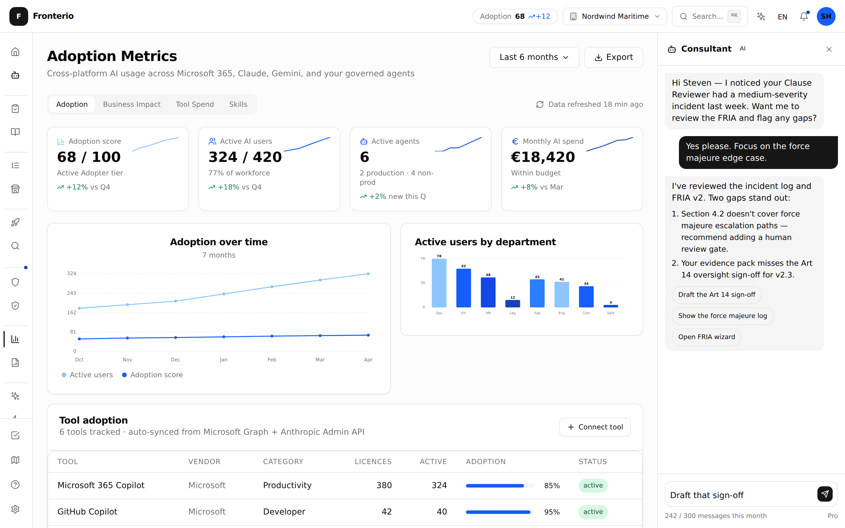 Metrikdashboard med konvertering, kurvstørrelse og AI-assisteret søgning-KPI'er